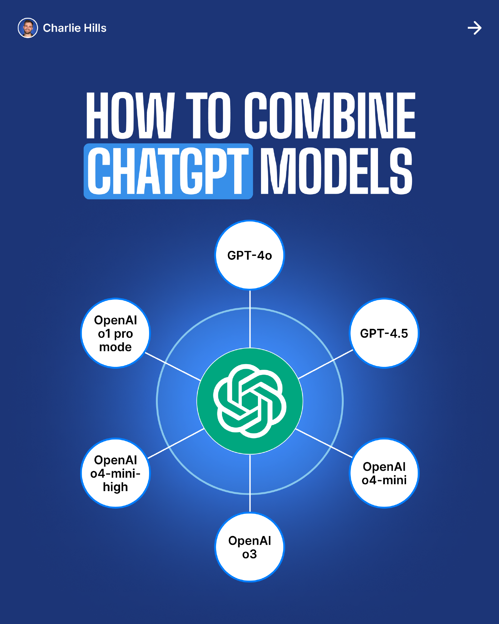 HOW TO COMBINE CHATGPT MODELS