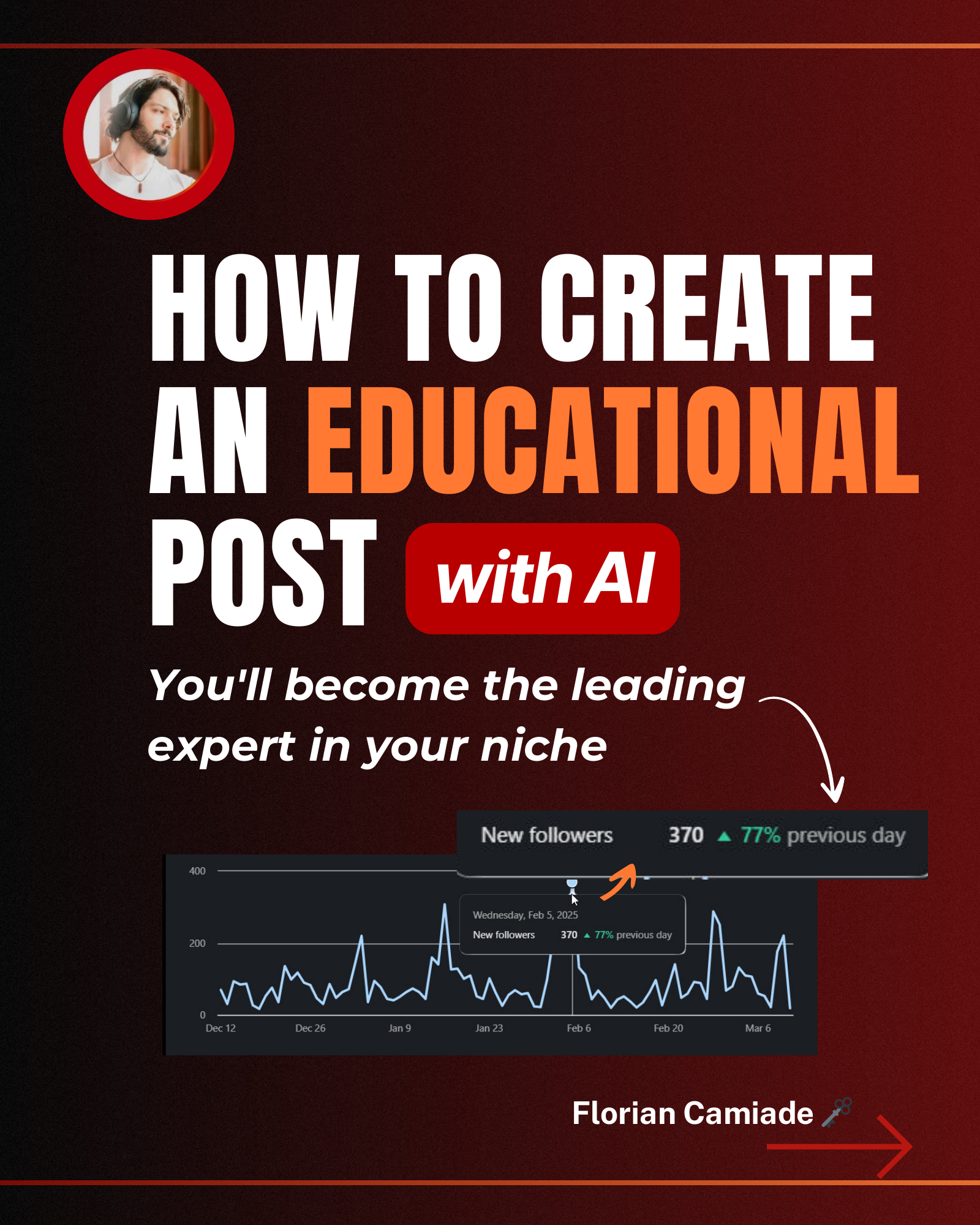HOW TO CREATE AN EDUCATIONAL POST with AI