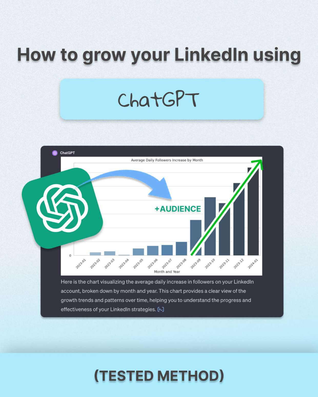How to grow your LinkedIn using ChatGPT