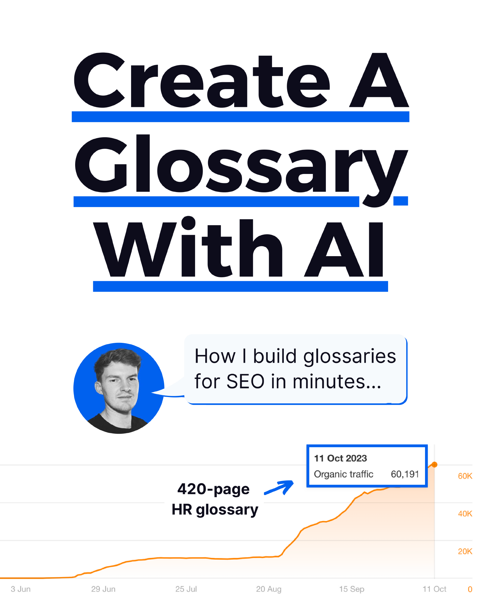 Create A Glossary With AI