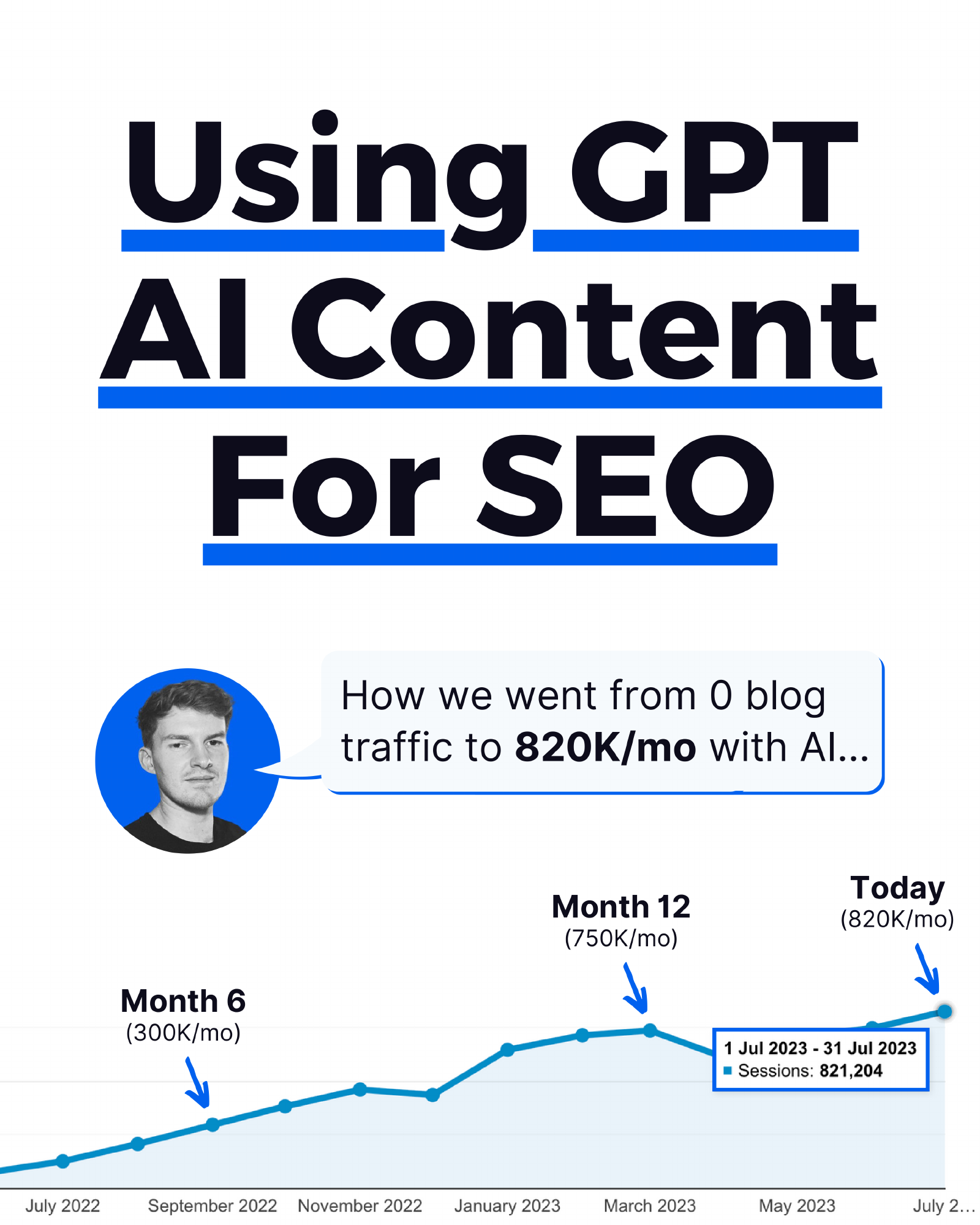 Using GPT AI Content For SEO