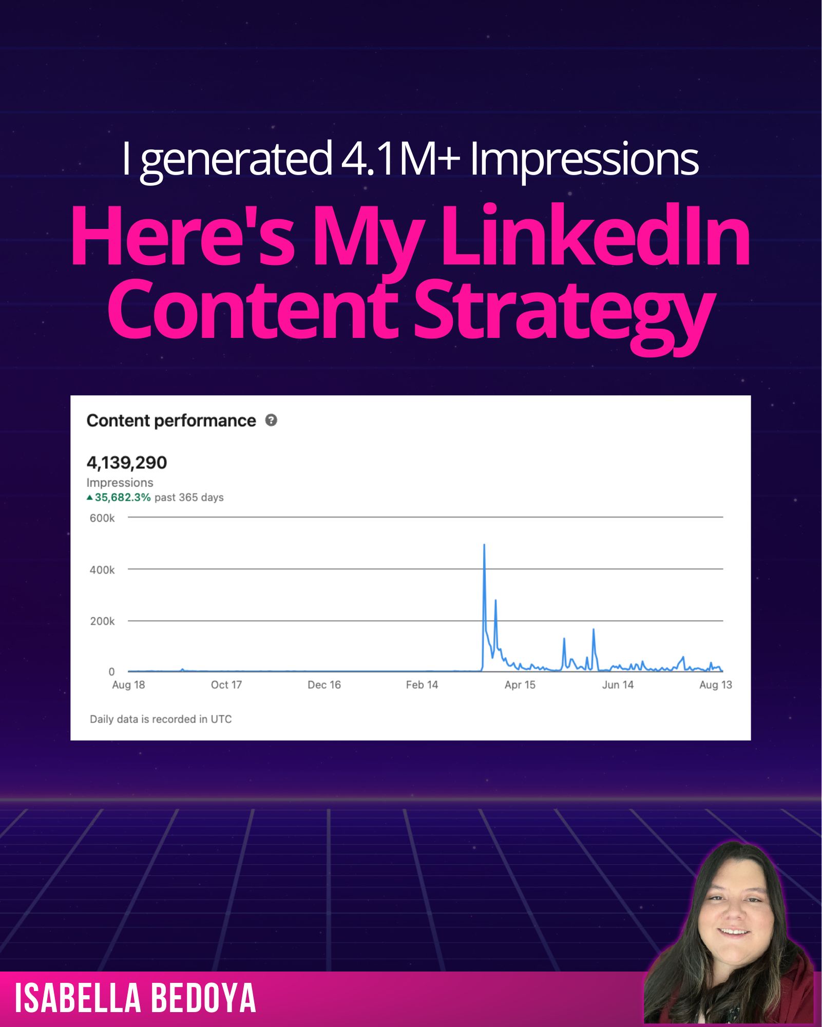 Here's My LinkedIn Content Strategy