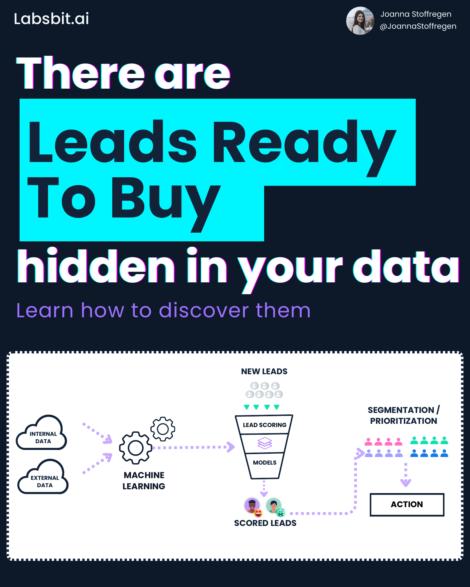 There are Leads Ready To Buy hidden in your data