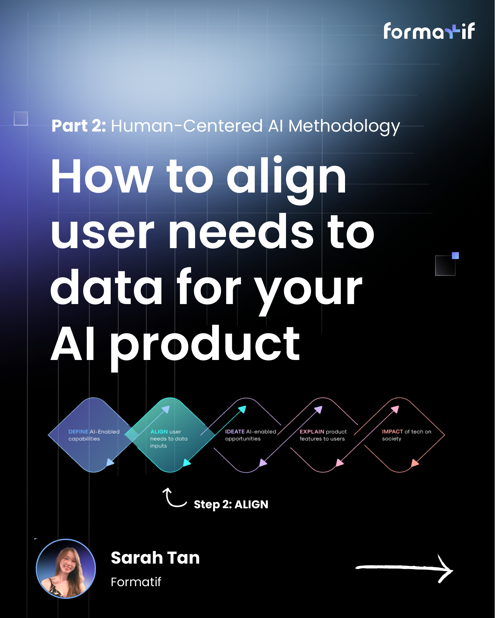 How to align user needs to data for your AI product